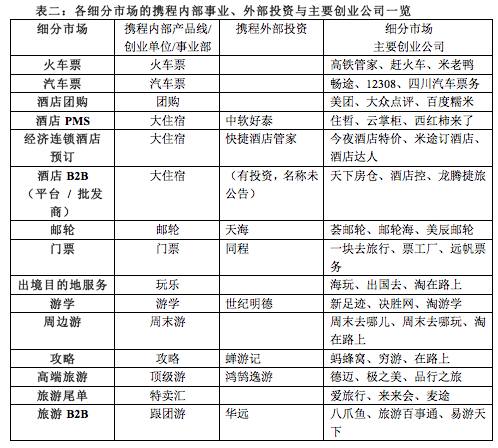 翻翻携程去哪儿资本战的底牌