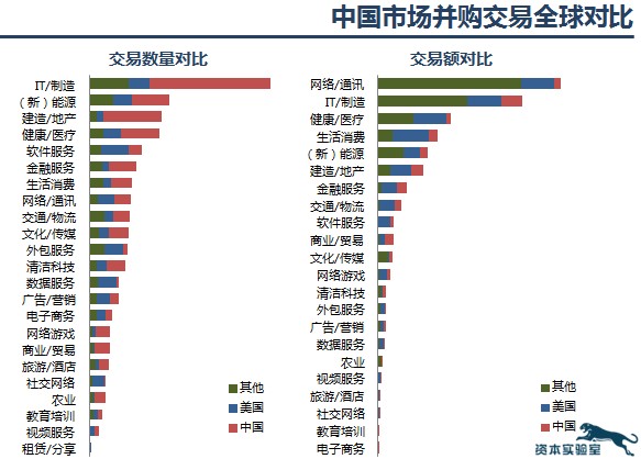 2013年度全球风险投资与并购数据概览_创事记_新浪科技_新浪网