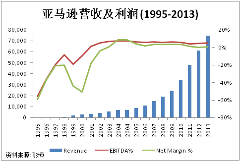 收入证明_收入暴增938(2)