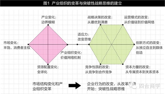 网络经济_网络经济(2)