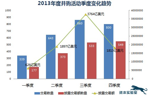 世界投资公司排名