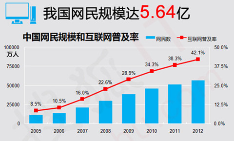 Spark将机器学习与GPU加速机制纳入自身